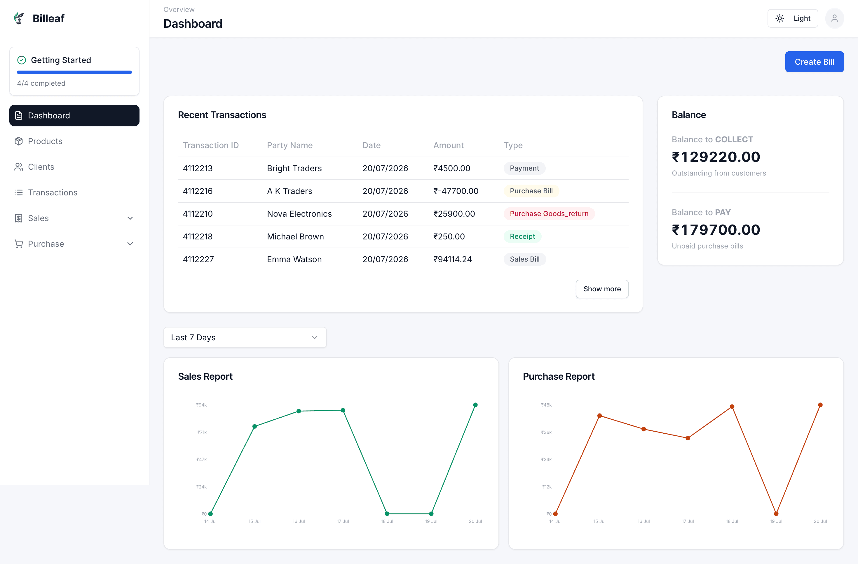 Billeaf dashboard with demo transactions, balances and sales/purchase charts